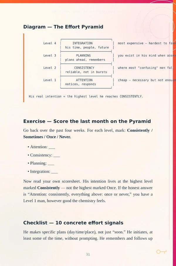 Inside the guide — the Effort Pyramid diagram