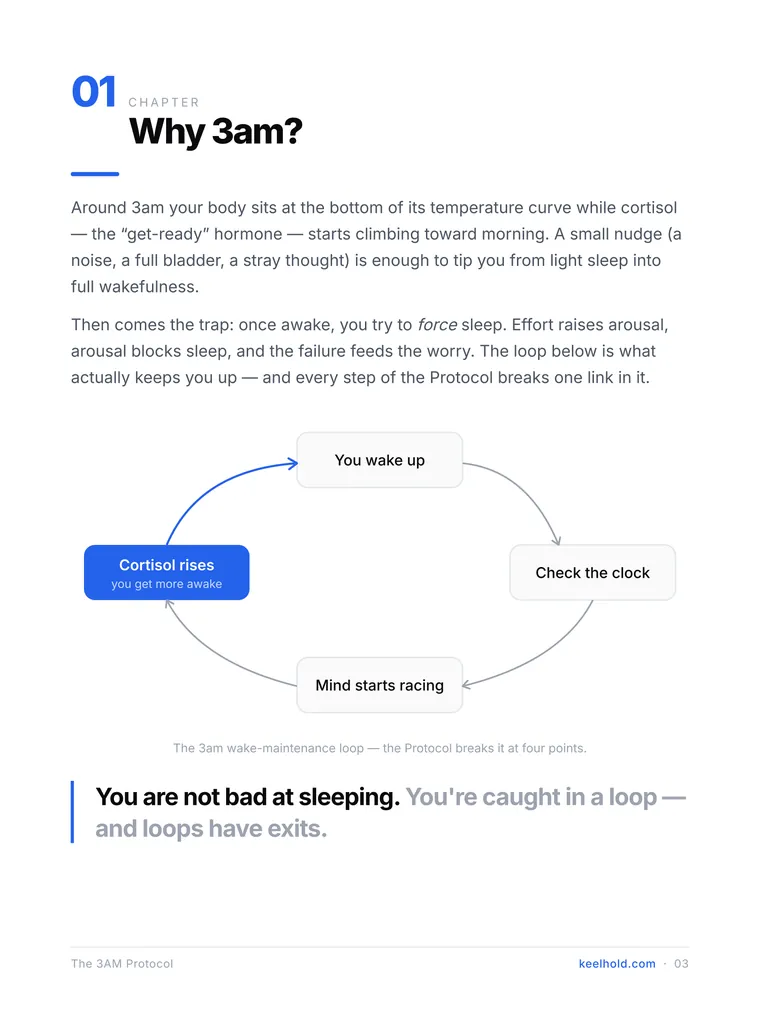The 3AM Protocol sample — the science: why 3am